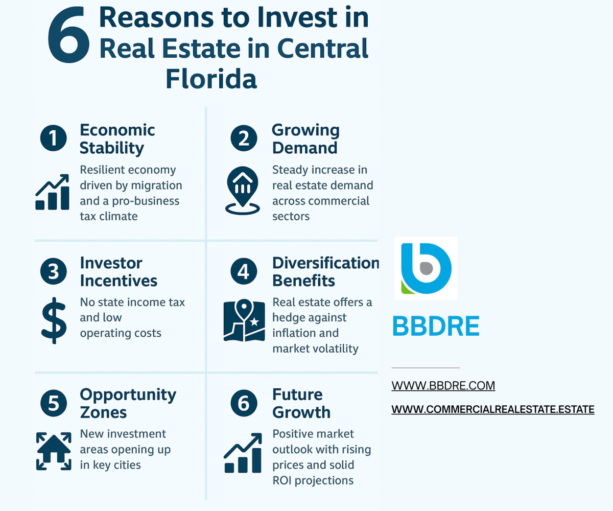 6 Reasons to Invest in Real Estate in Central Florida