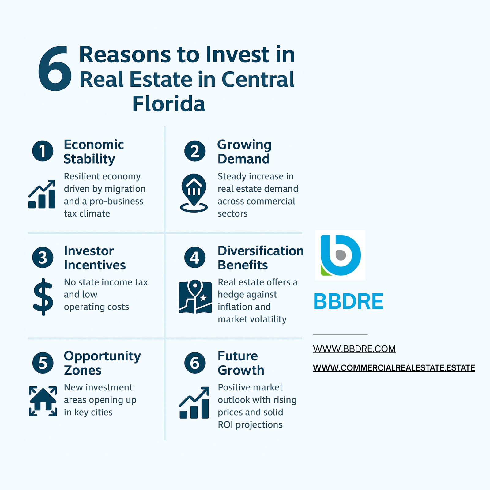6 Reasons to Invest in Real Estate in Central Florida