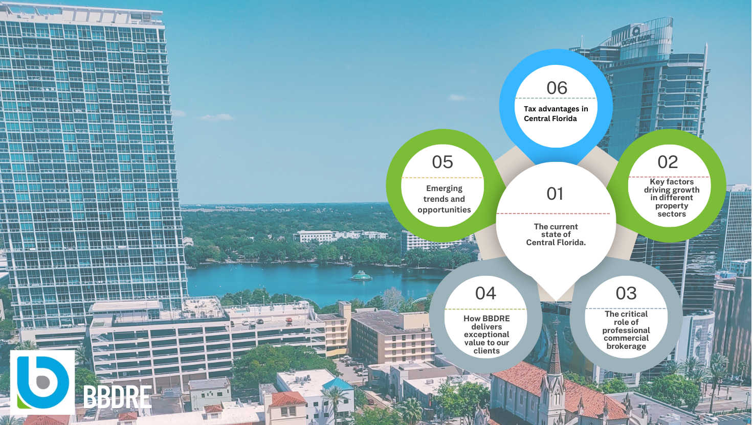Commercial Brokerage in Central Florida